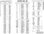 Схемы Импульс-80