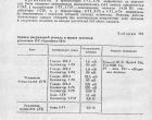 Cправочник Белова, Дрызго - Описание и Схемы  Трембита-101